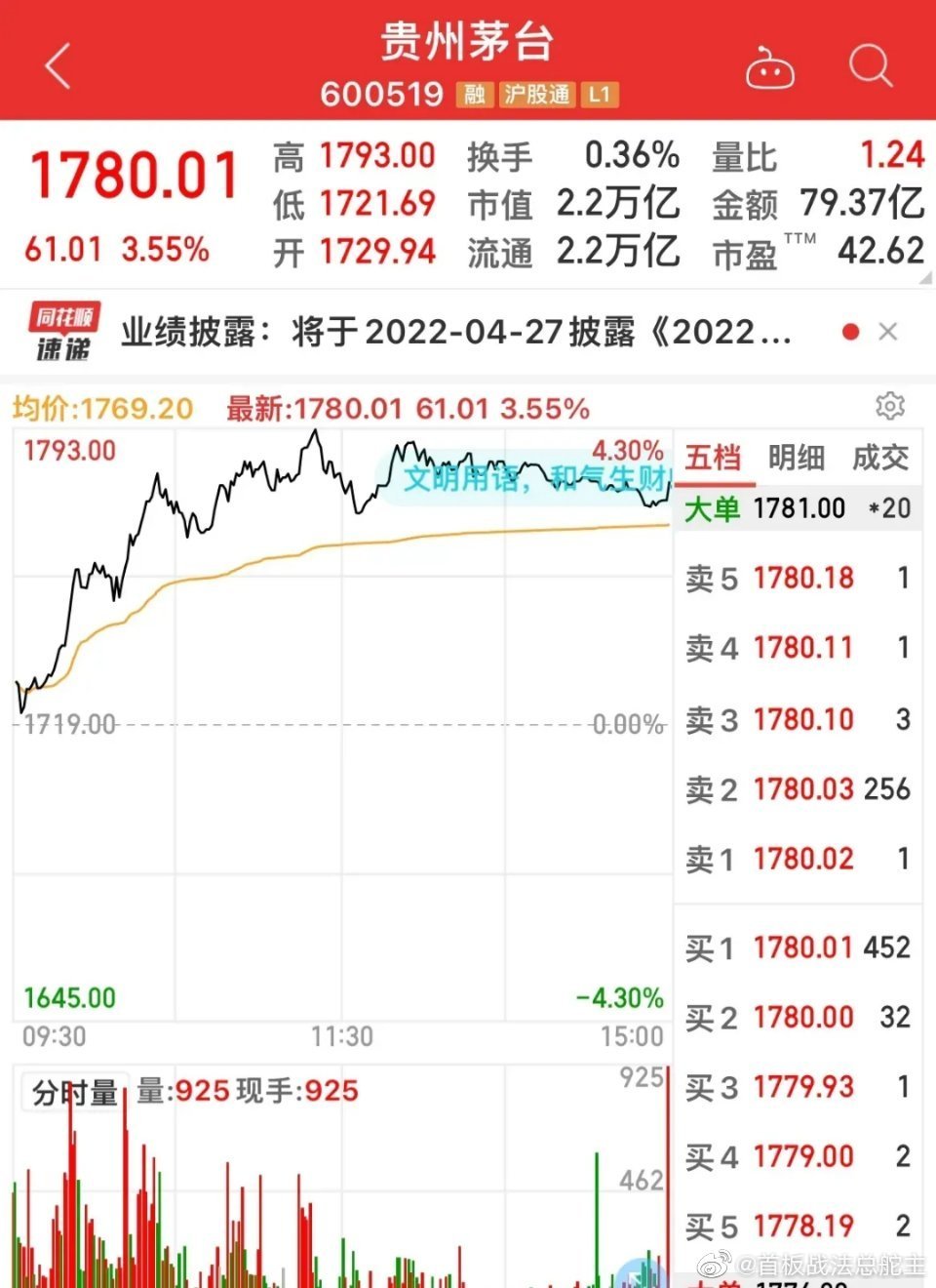 贵州茅台股票价格走势解析及多元观点分析
