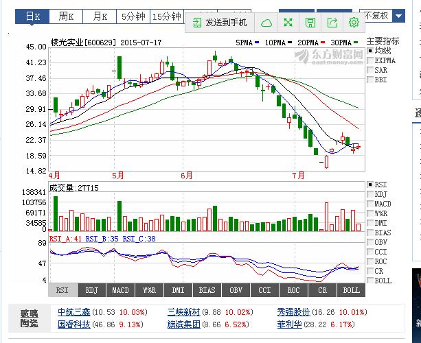 601577股票行情深度解析与操作指南