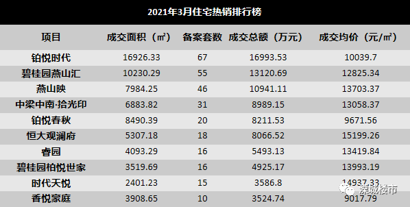 溧阳最新房价信息，科技智能引领未来居住新篇章