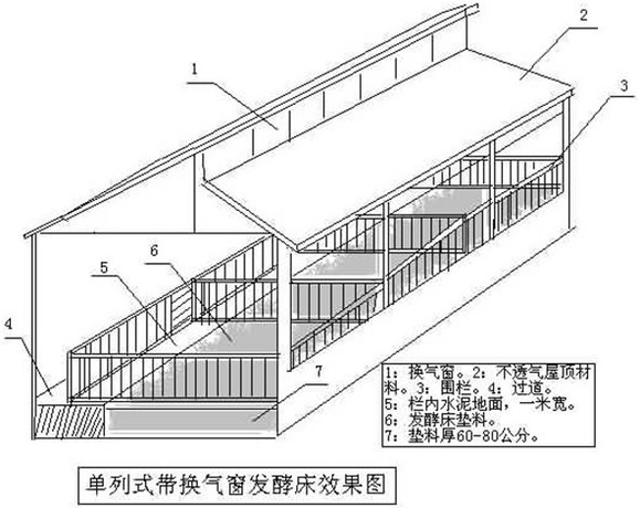 新型猪舍建造方法与自然美景的融合之旅