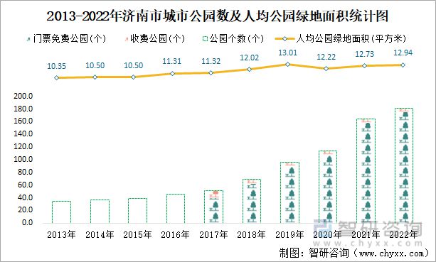 济南最新统计信息概览发布，城市数据一览无余