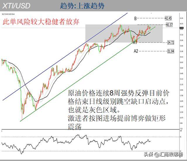 全球石油市场动态解析，最新72小时原油价格走势图揭秘