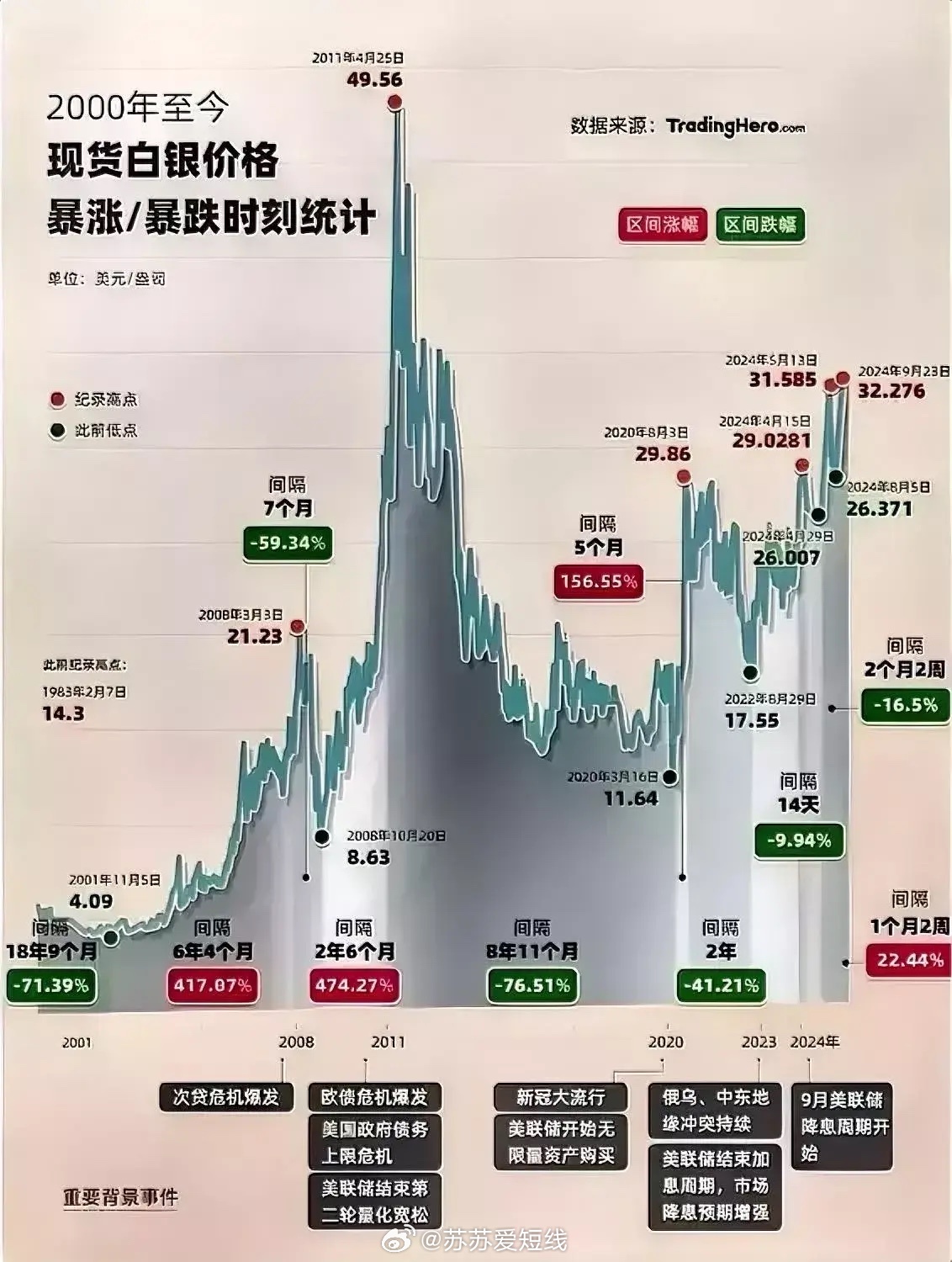 白银价格走势与自然的召唤，探美之旅的鼓舞人心之旅