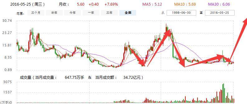 揭秘重磅消息！最新资讯关于601700一网打尽！