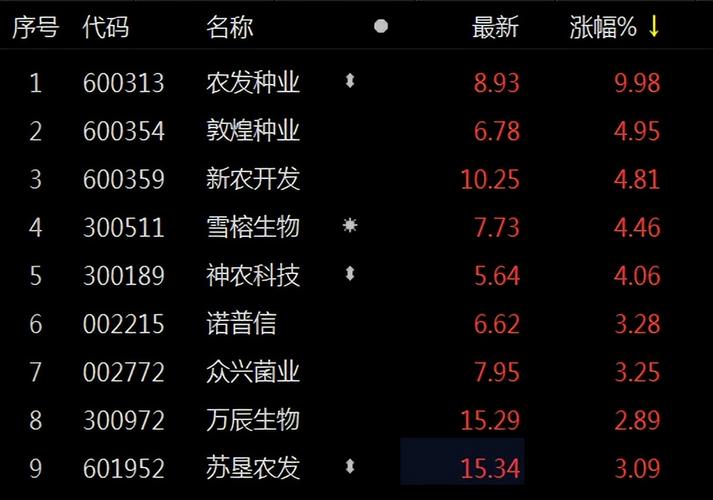 农发种业股票前景展望，种植潜力与投资机会分析