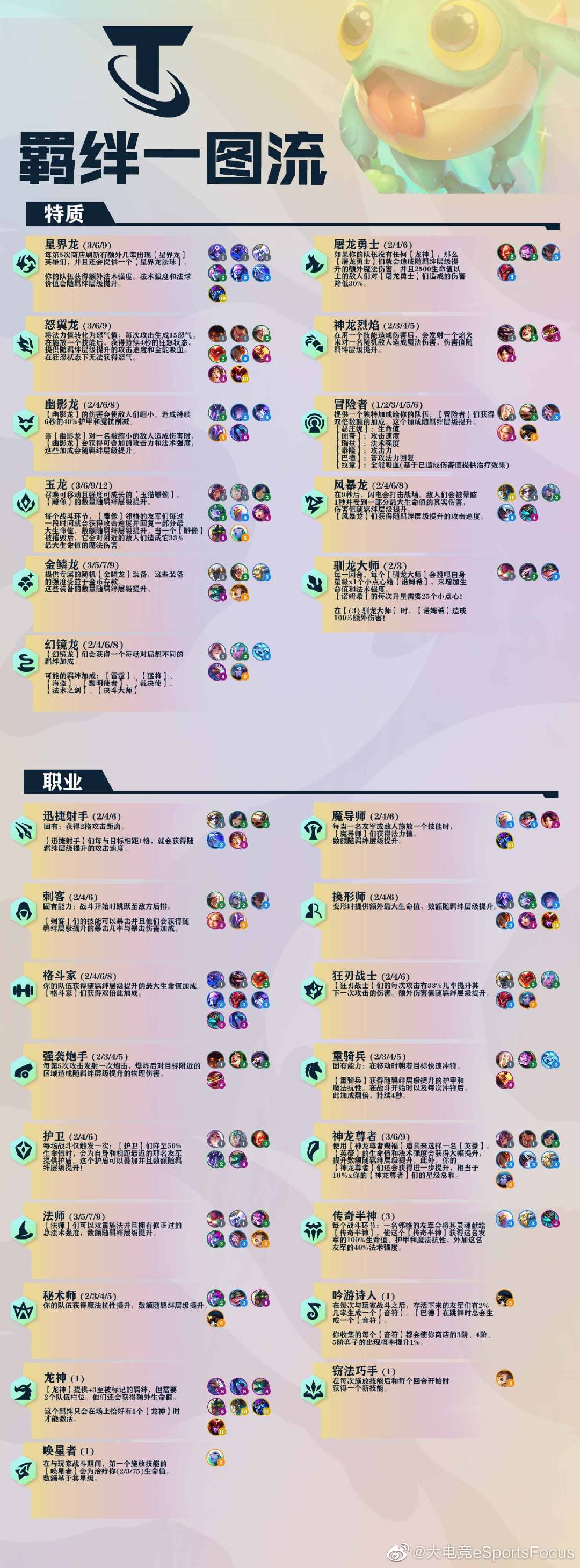 羁绊最新地图揭秘，探索未知领域