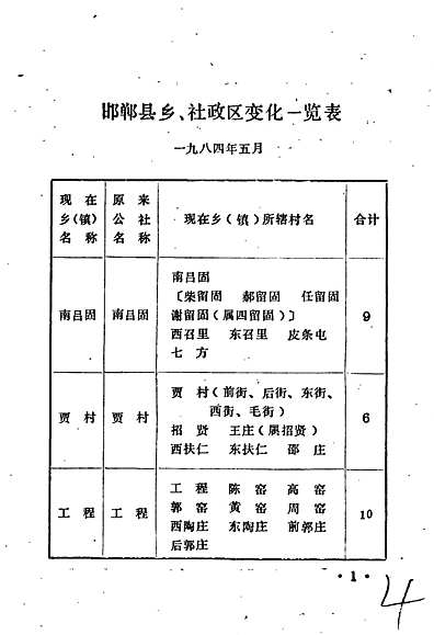 邯郸县最新会谱概览与概览，最新资讯一网打尽