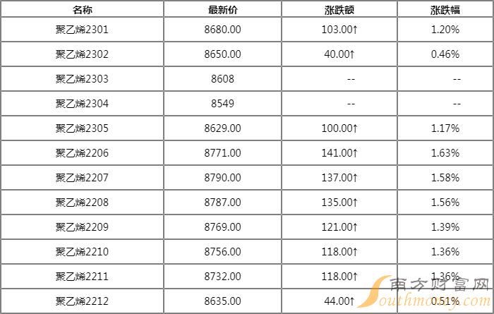聚乙烯价格行情最新报价，揭示价格动态与友情之旅的交织故事