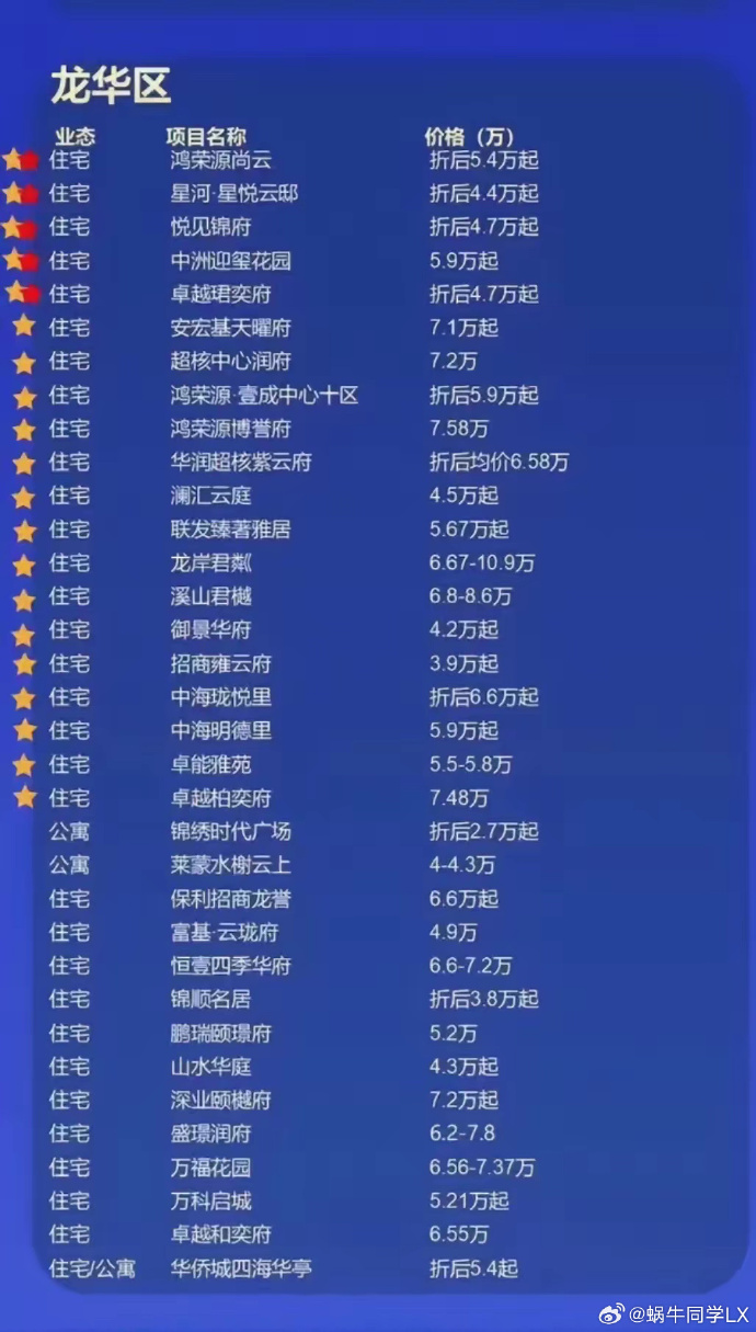 龙华小产权房最新楼盘揭秘，背景、进展与地位