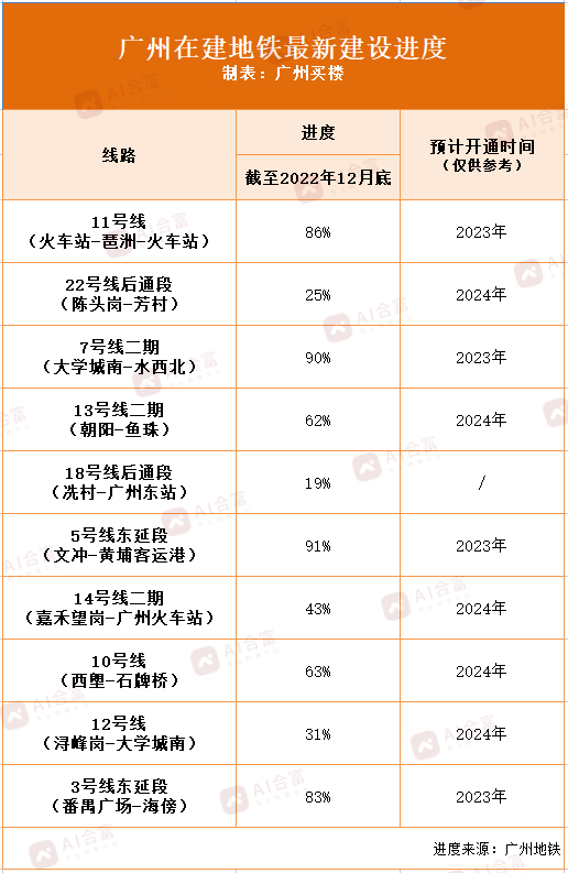 广州地铁建设最新进展，最新消息汇总