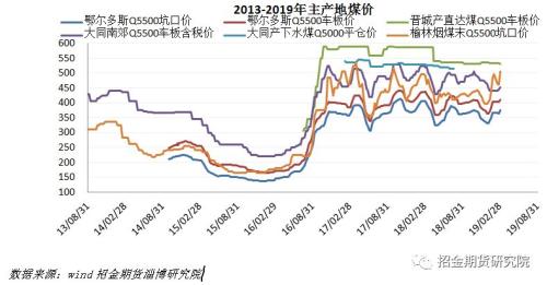 关于煤炭价格走势的预测，最新消息与未来展望（至2025年）