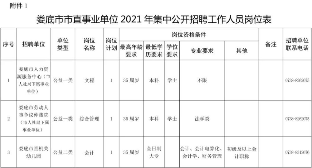 娄底最新招聘信息及求职上岗资讯