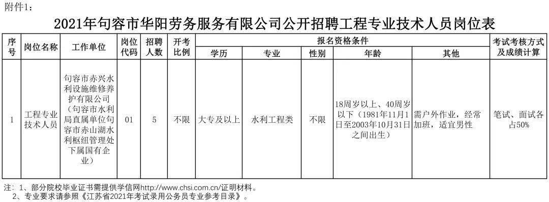 句容招聘网最新招聘信息，科技革新引领未来招聘体验新篇章