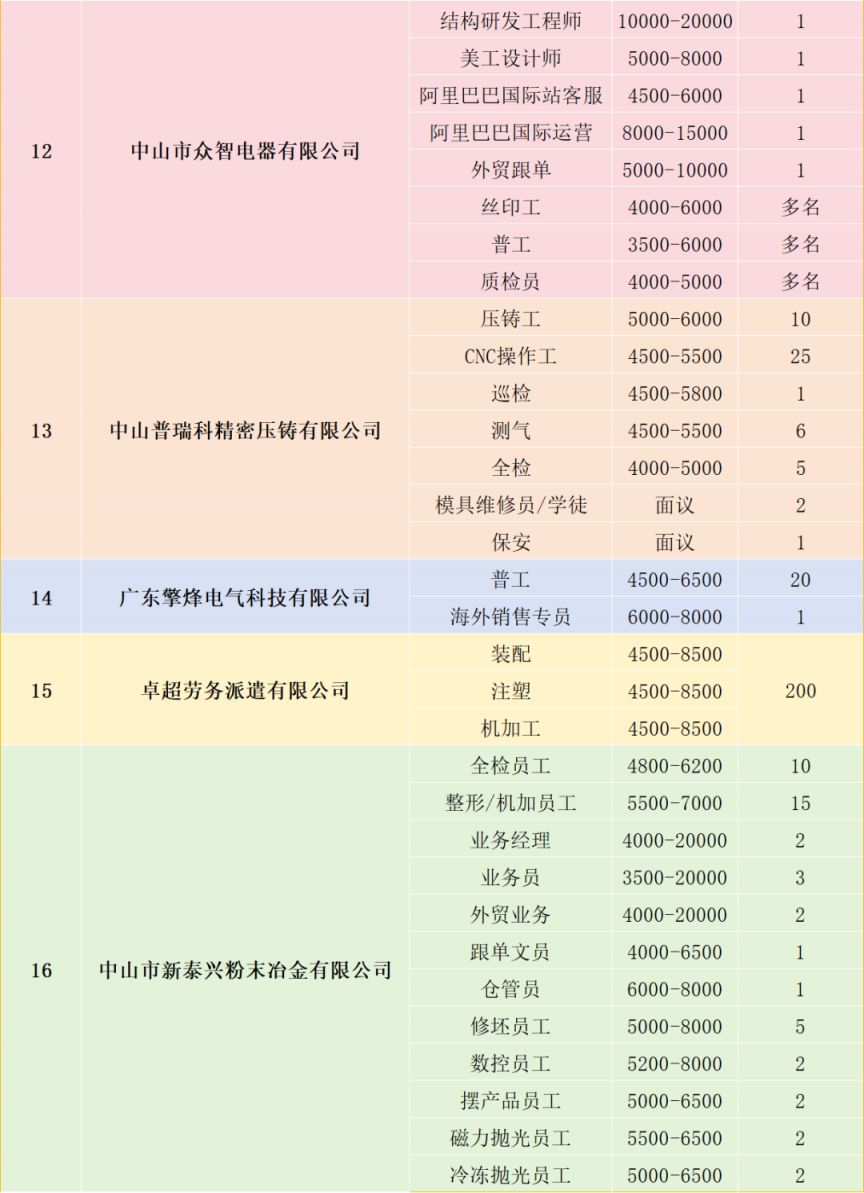 中山市最新招聘信息揭秘，小巷中的独特风味小店诚邀英才！