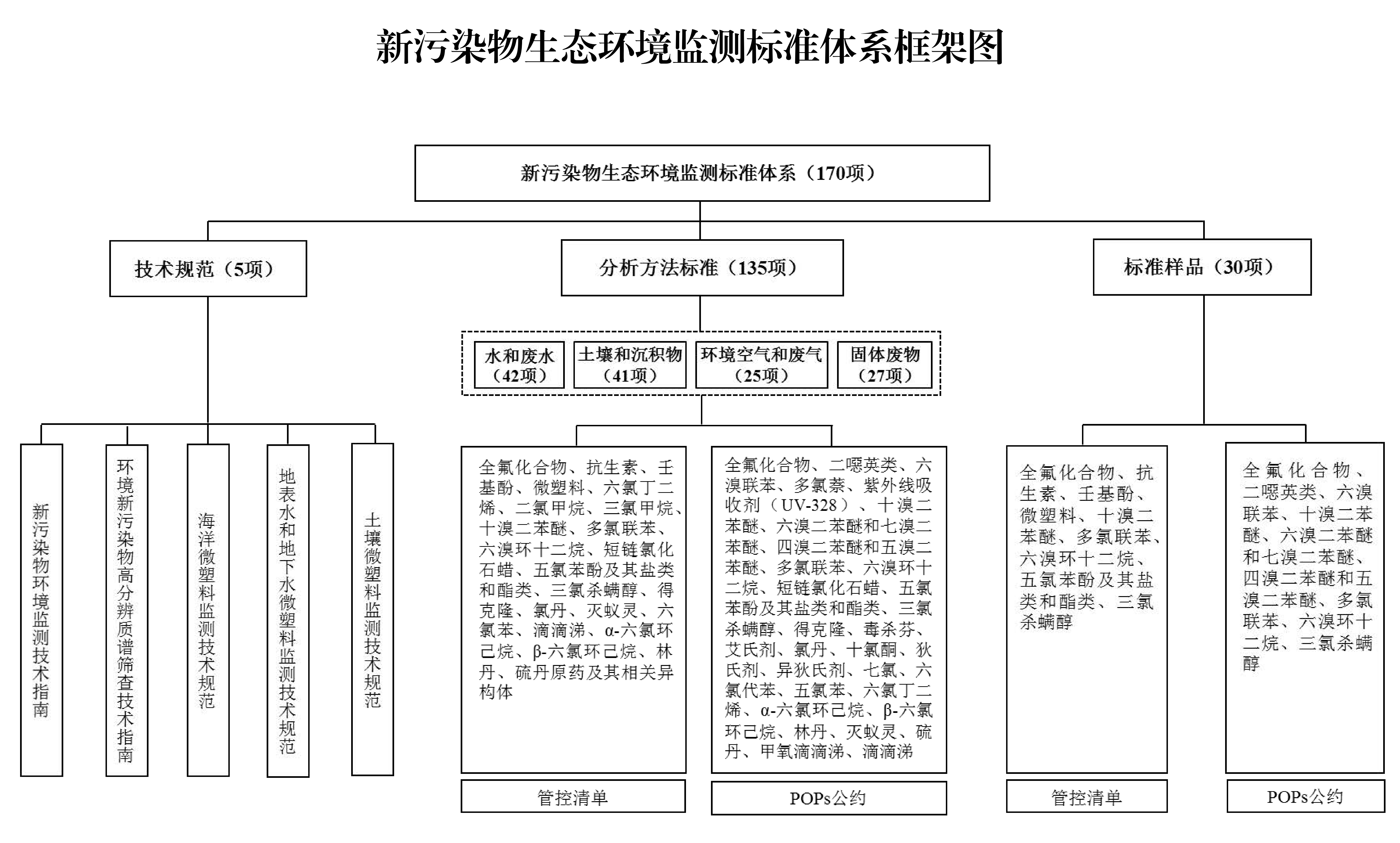 环境管理体系最新标准，塑造可持续未来的核心要素