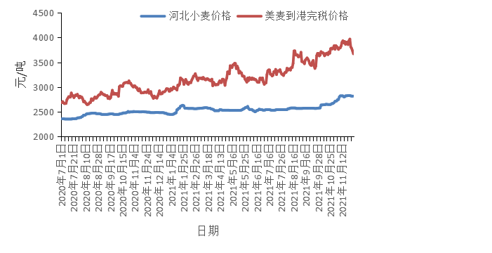 今日小麦行情价格走势及分析