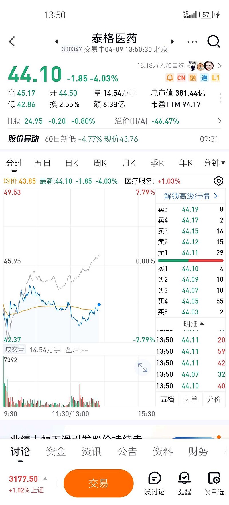 泰格医药股票动态更新，机遇与自我超越的旅程最新消息