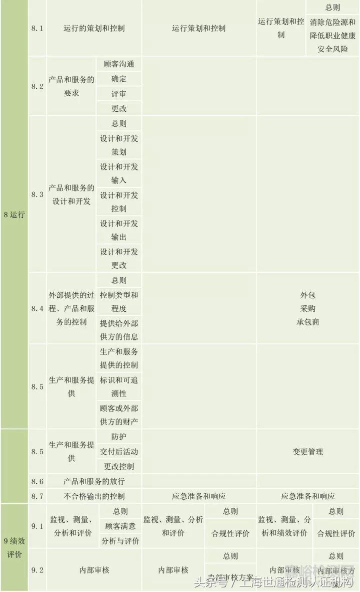 揭秘，最新OHSAS18001版本全解析