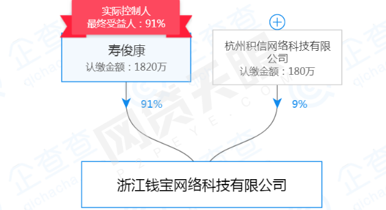 钱时代金服最新动态，自然美景探索之旅开启