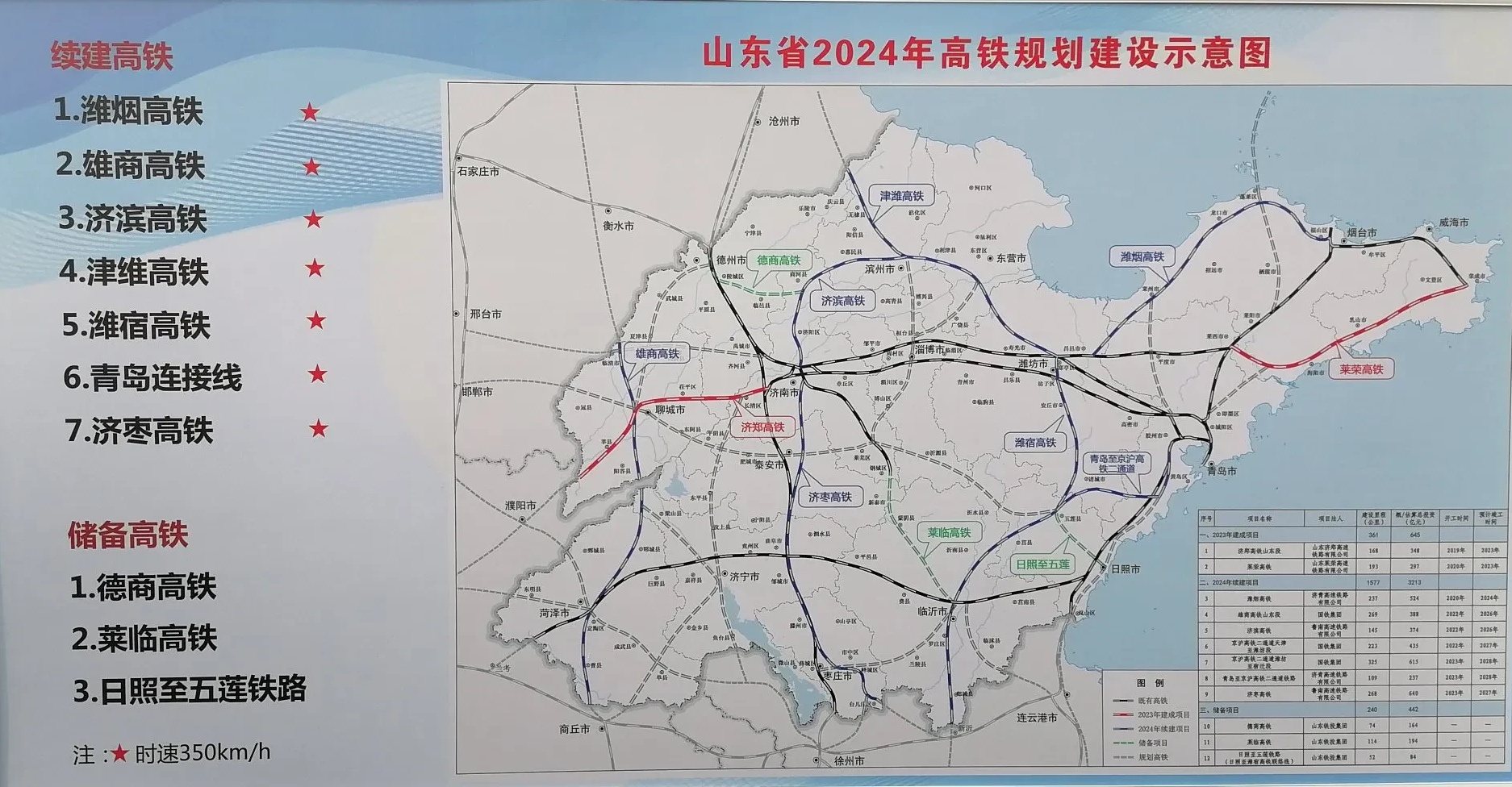 山东高铁线路图，科技与生活的无缝对接