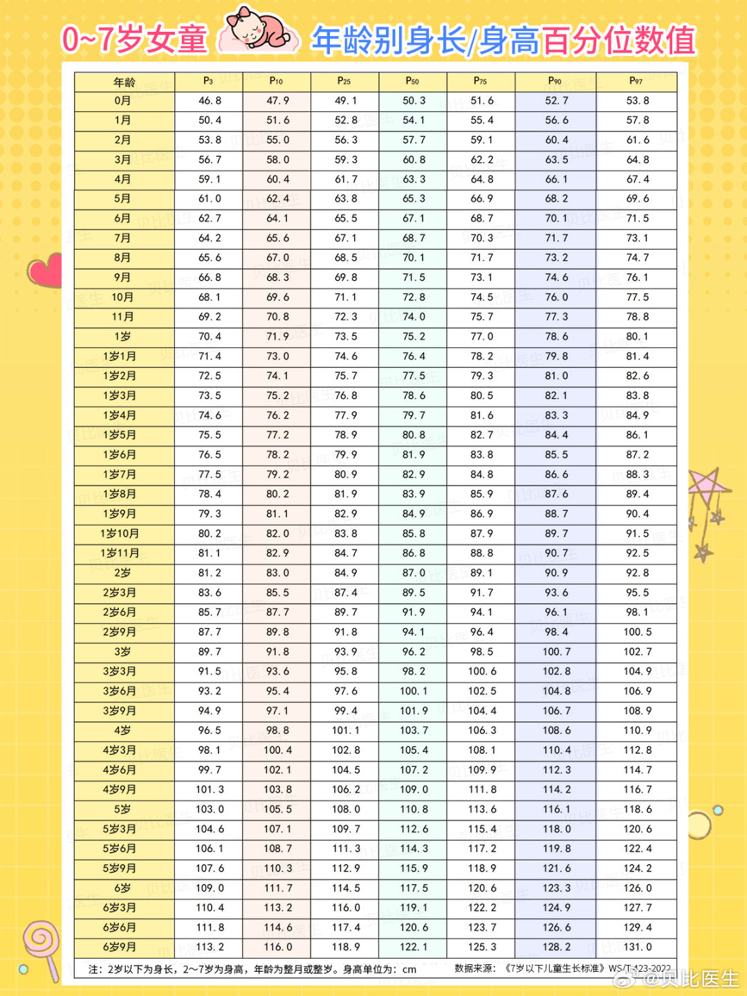 揭秘未来儿童成长趋势，2025最新0-17岁身高表发布
