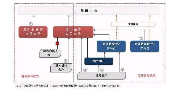 期货保证金最新价格表及小巷宝藏小店揭秘，揭秘期货市场与独特商业体验