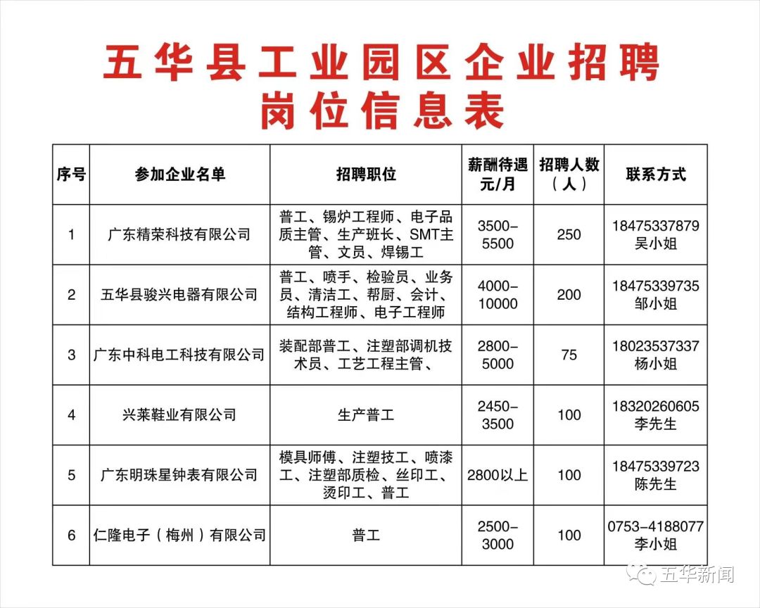 内丘工业园区最新招聘信息速递