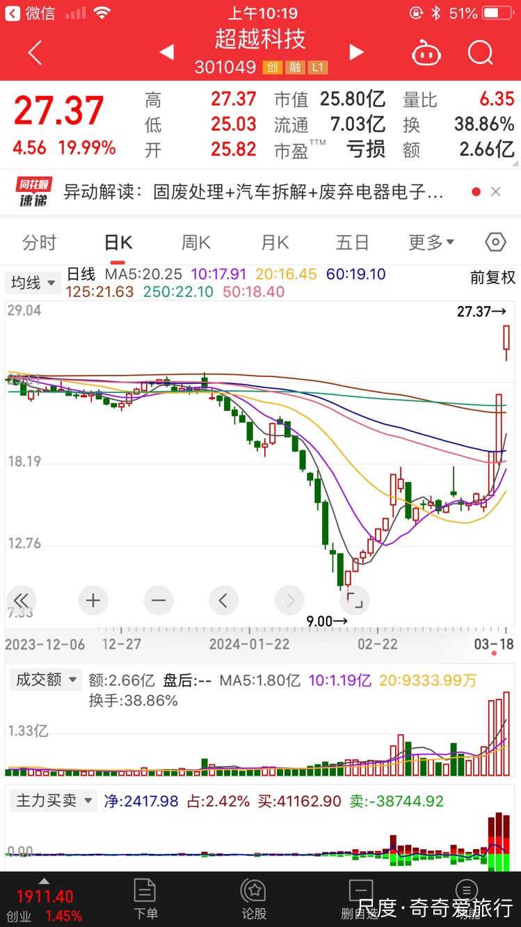 探路者股票最新动态与小巷深处的特色小店探秘