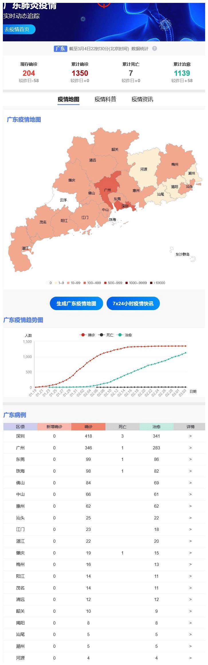 广东疫情最新数据与全国趋势，背后的暖心故事