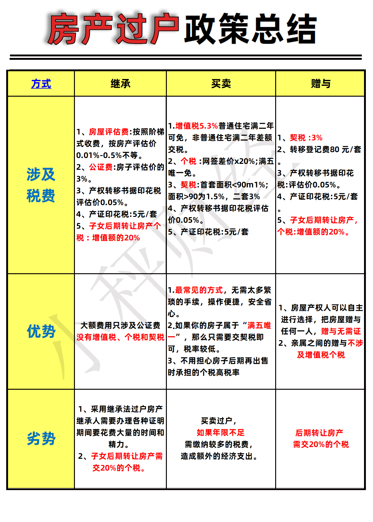 济南房产过户最新政策，时代变迁下的影响与调整