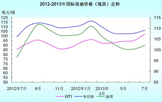 国际石油价格最新走势分析🌐