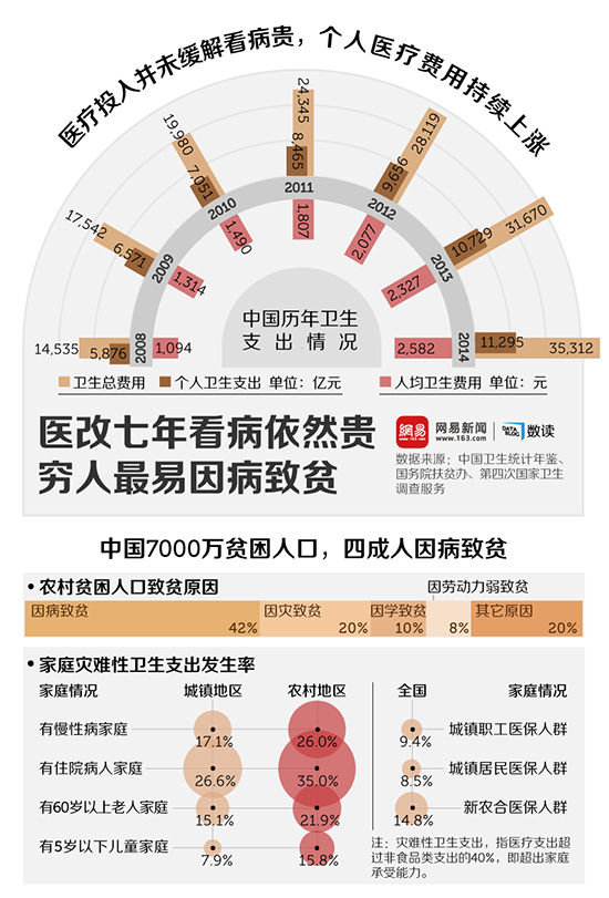 两会医改最新动态解读，改革进展与未来展望