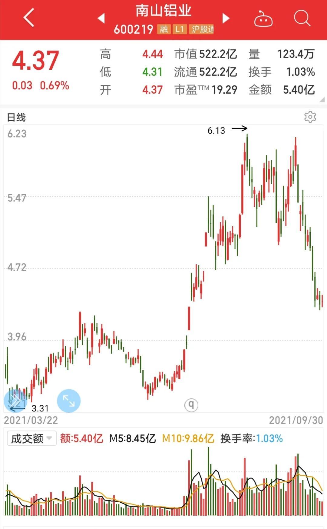 南山铝业官网最新动态，启程探索自然美景，寻找内心平静的力量