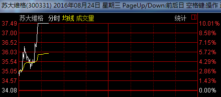 苏大维格股票最新动态更新，最新消息汇总