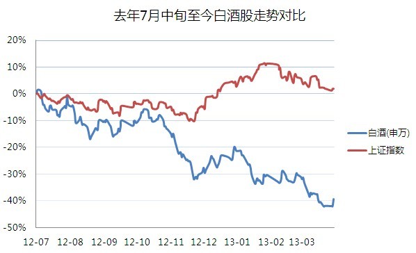 白酒股市最新行情与佳酿美酒的市场之旅揭秘
