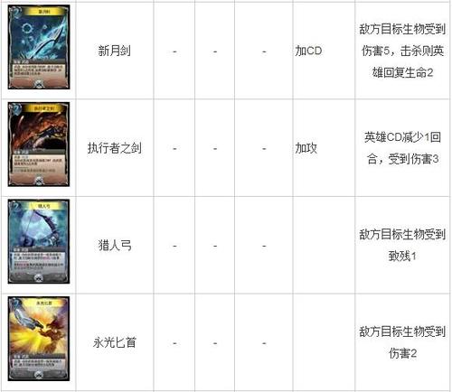 最新网游概览，热门游戏一览表